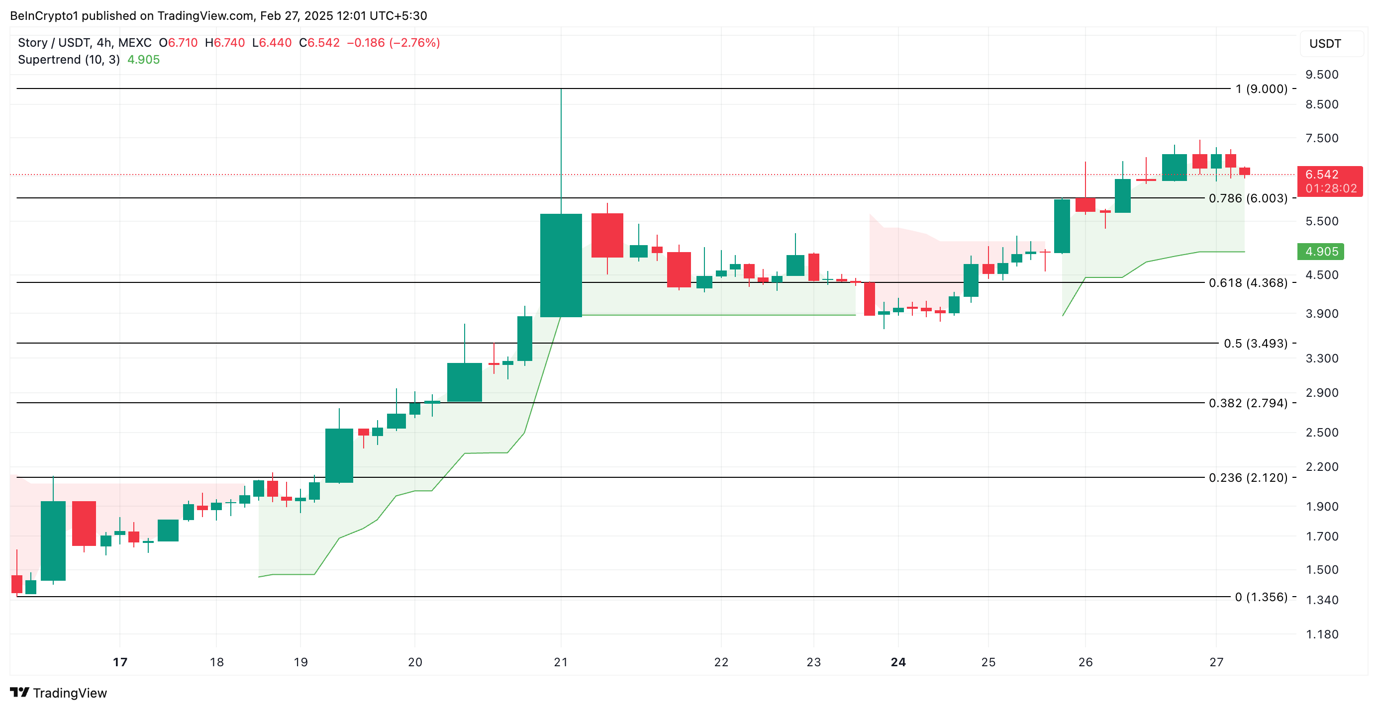 IP Price Analysis.