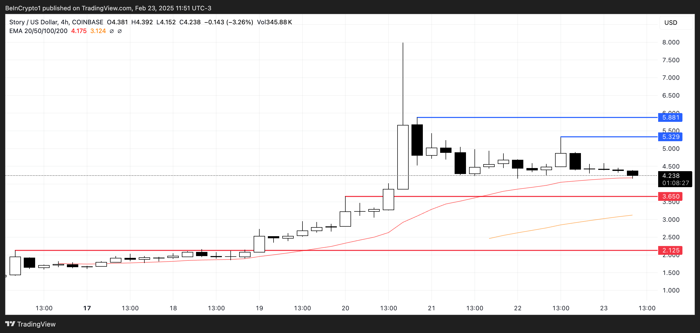 IP price analysis.