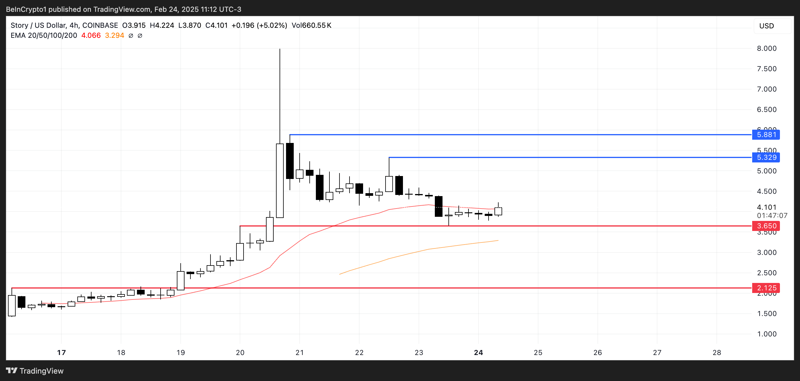 IP Price Analysis.