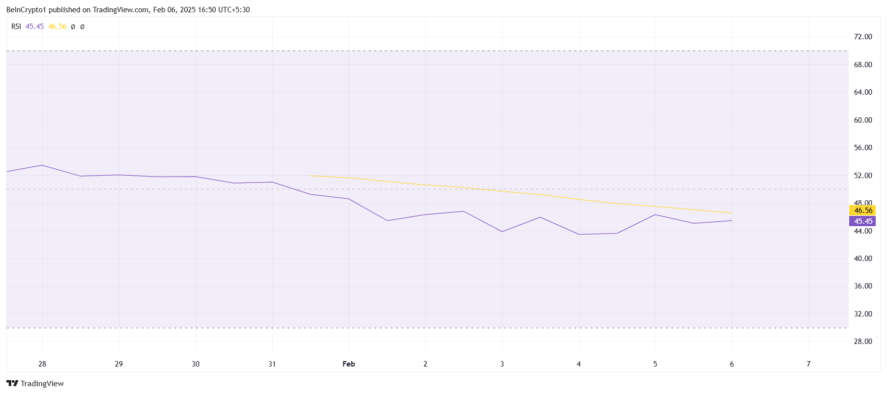 TRUMP RSI