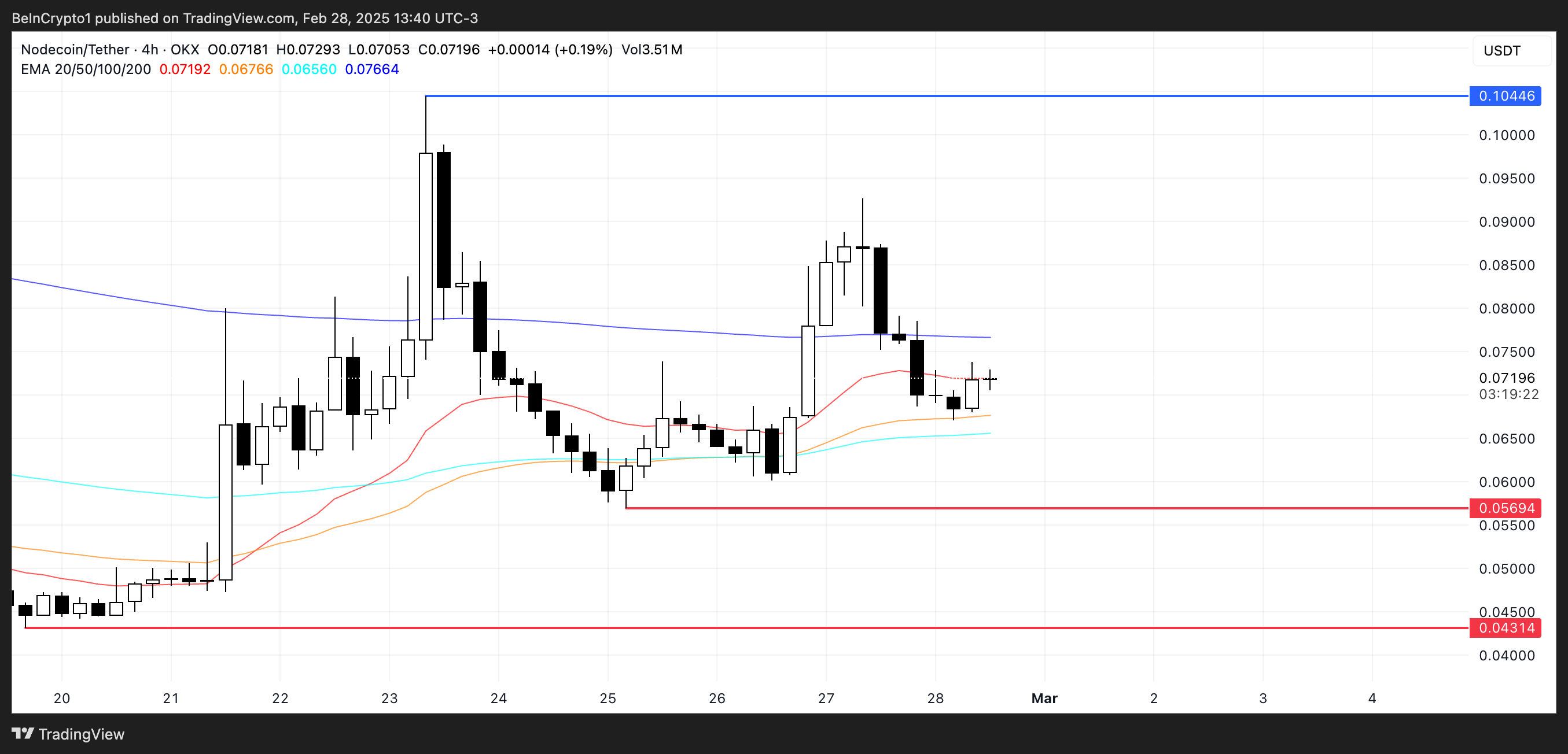 NC price analysis.