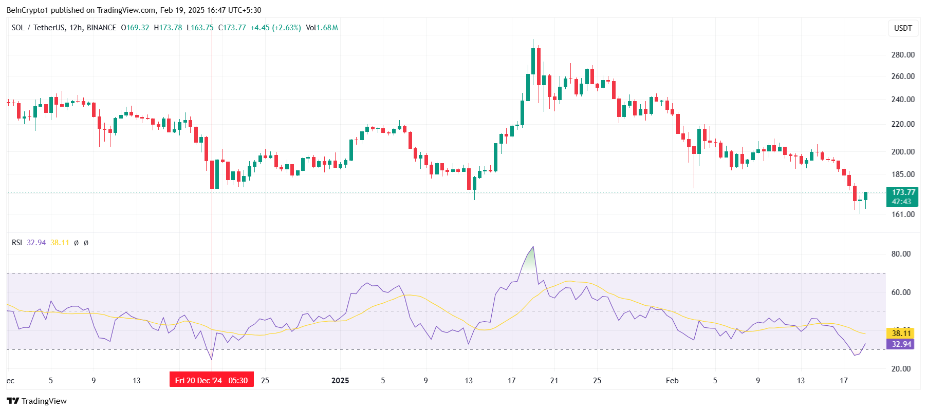 Solana RSI