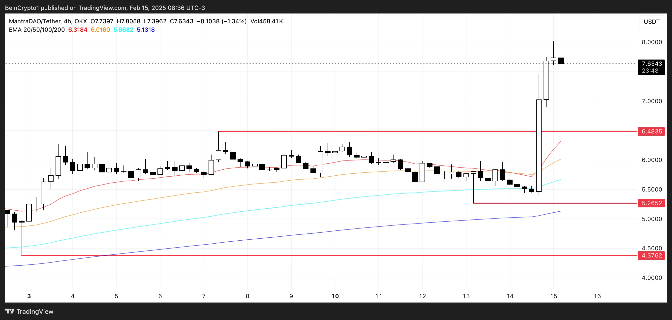 OM Price Analysis.