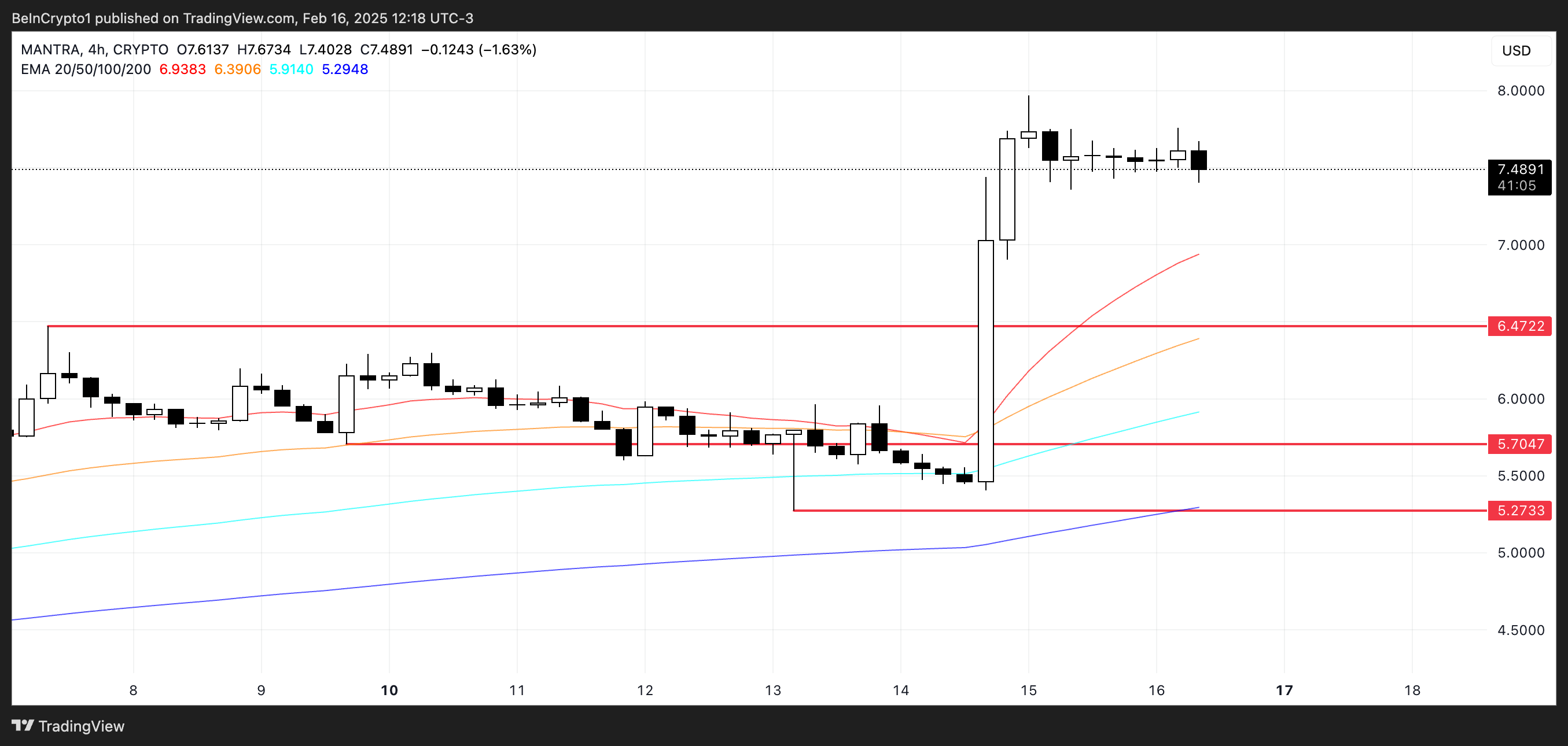 Om price analysis.