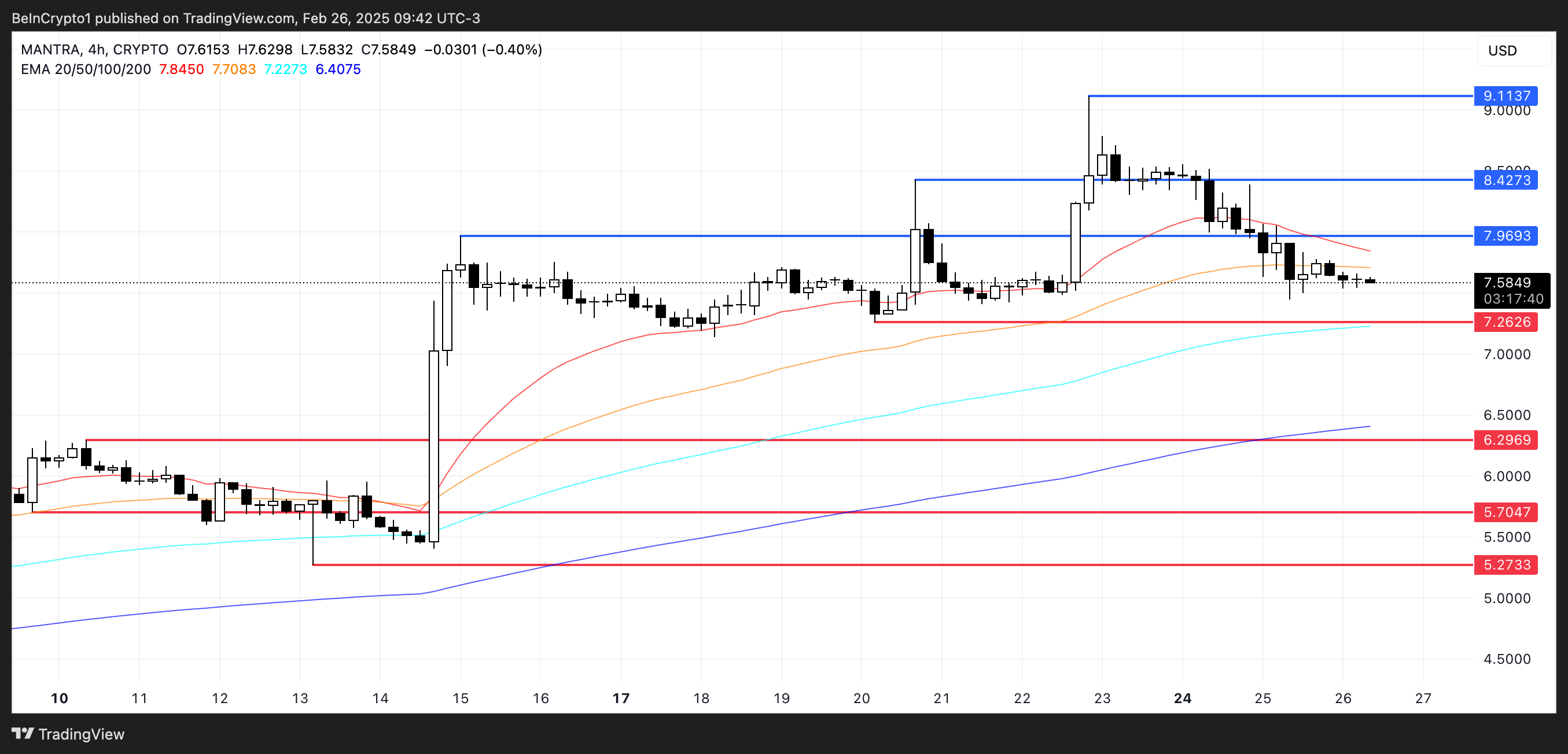 OM Price Analysis.