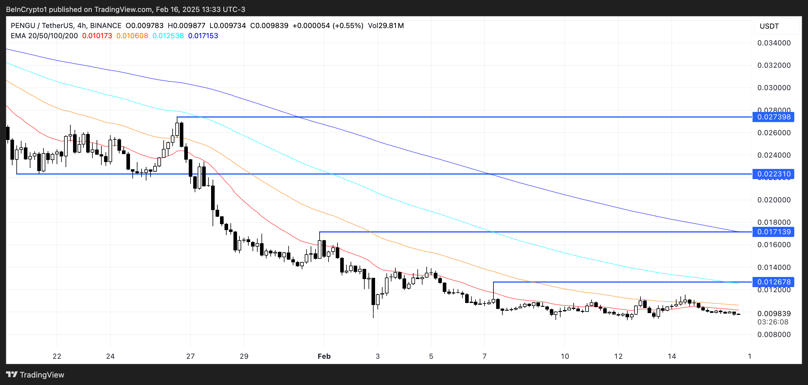 Penguin price analysis.