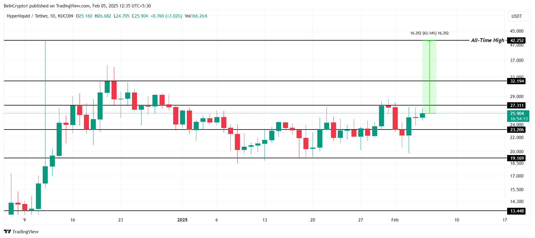 HYPE Price Analysis