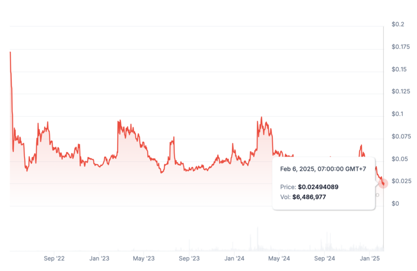 QUICK token price: CoinGecko