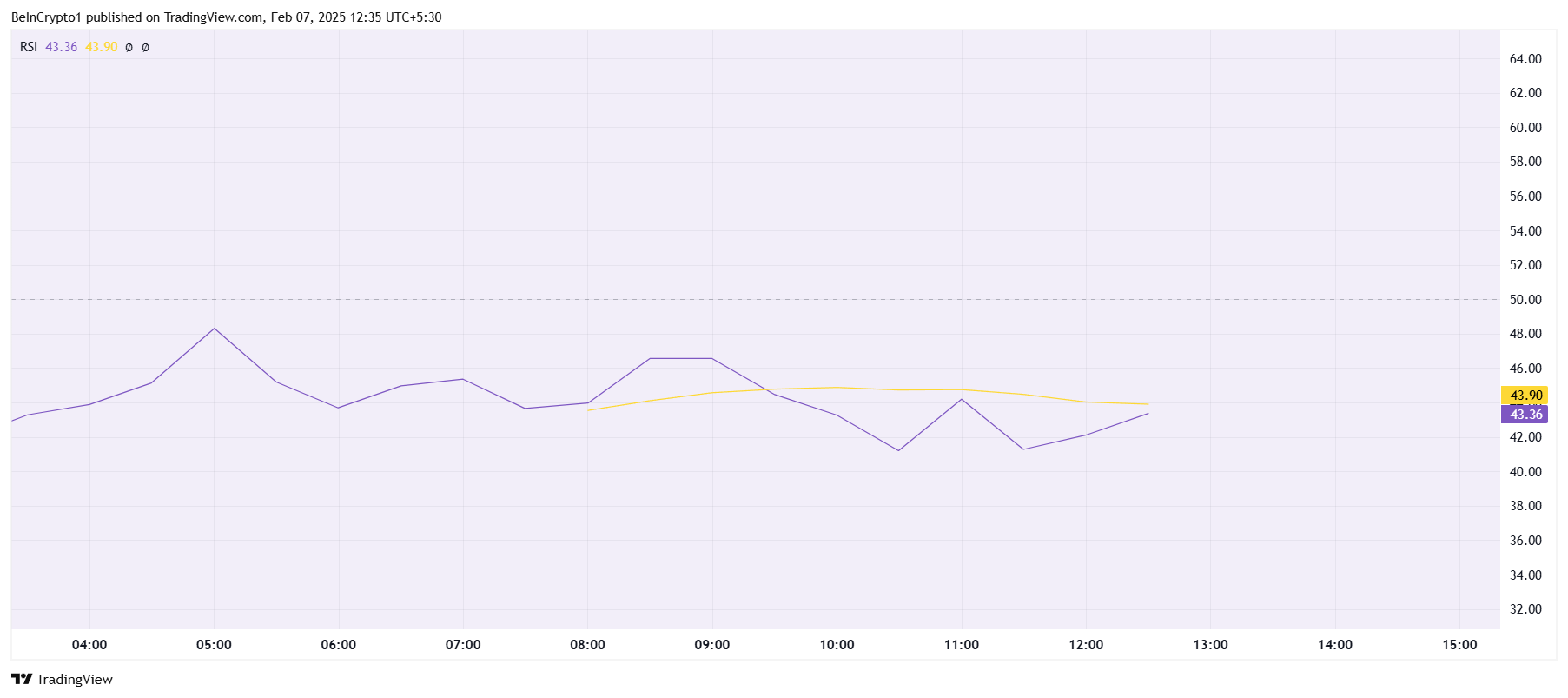 BERA RSI.