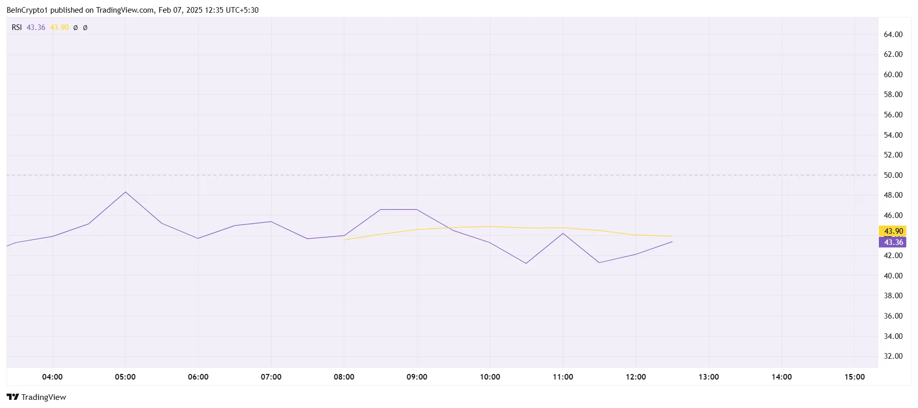 BERA RSI.