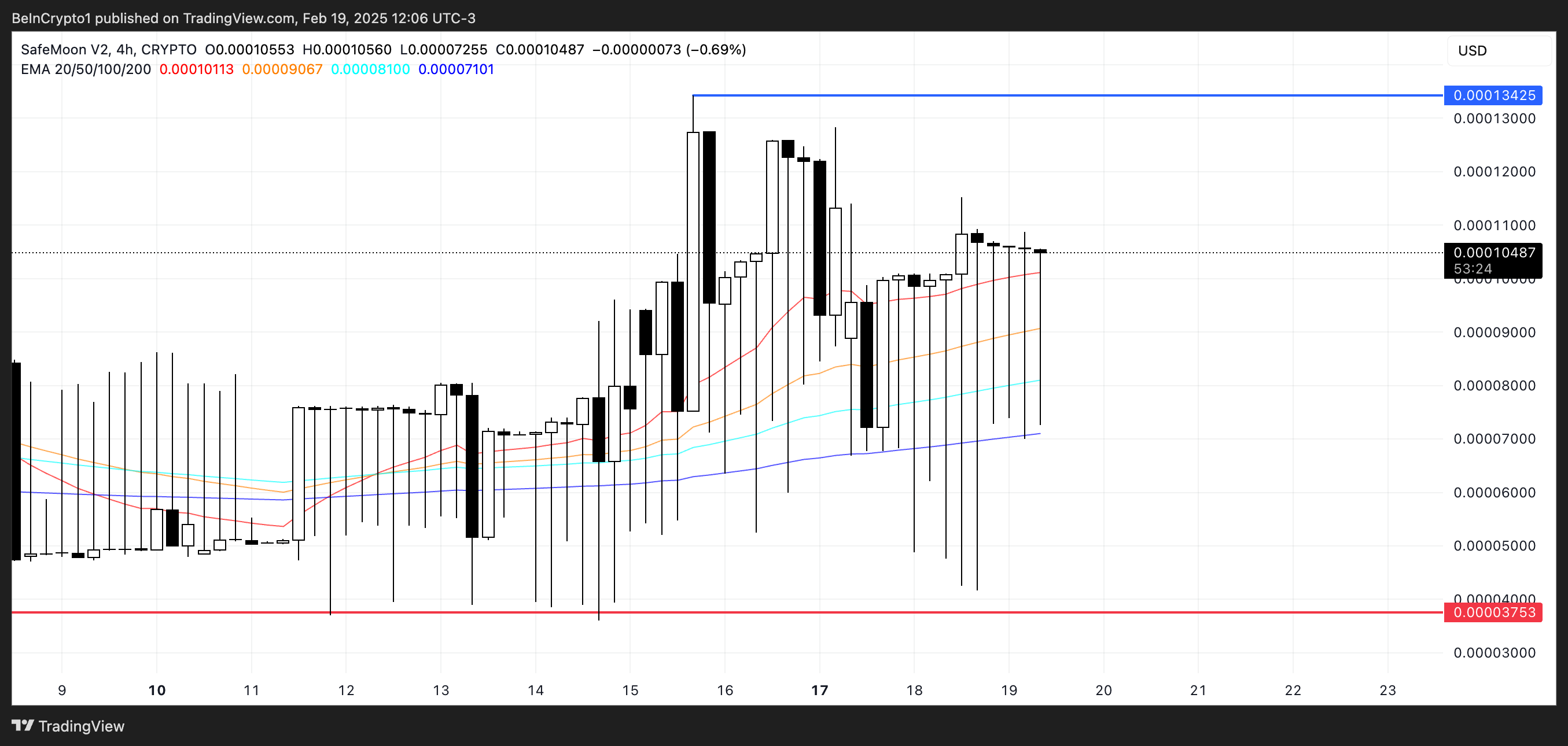 SFM Price Analysis.