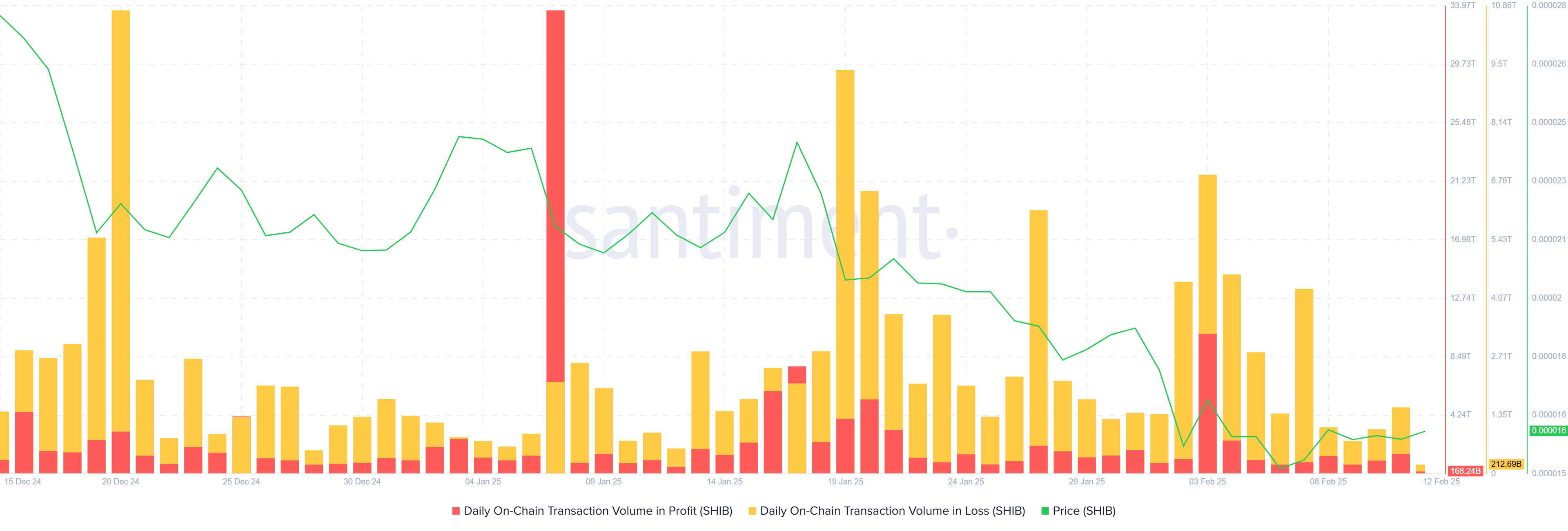 Chipa Eno's transactions in the loss