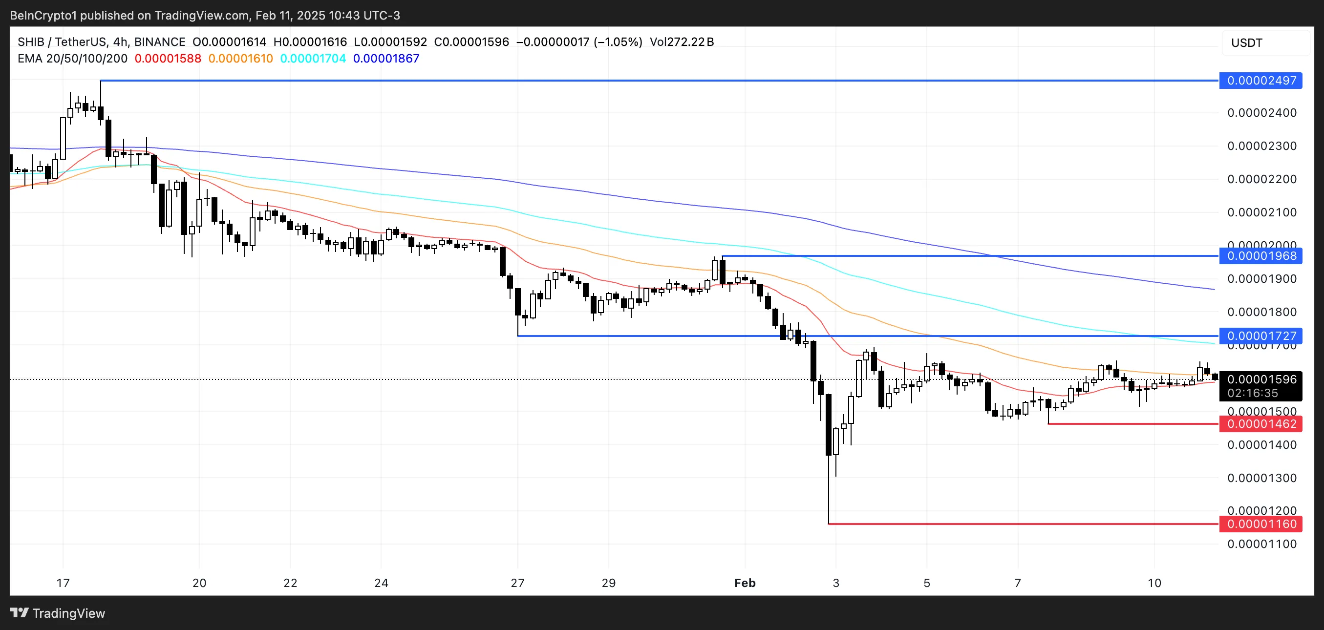 SHIB Price Analysis.