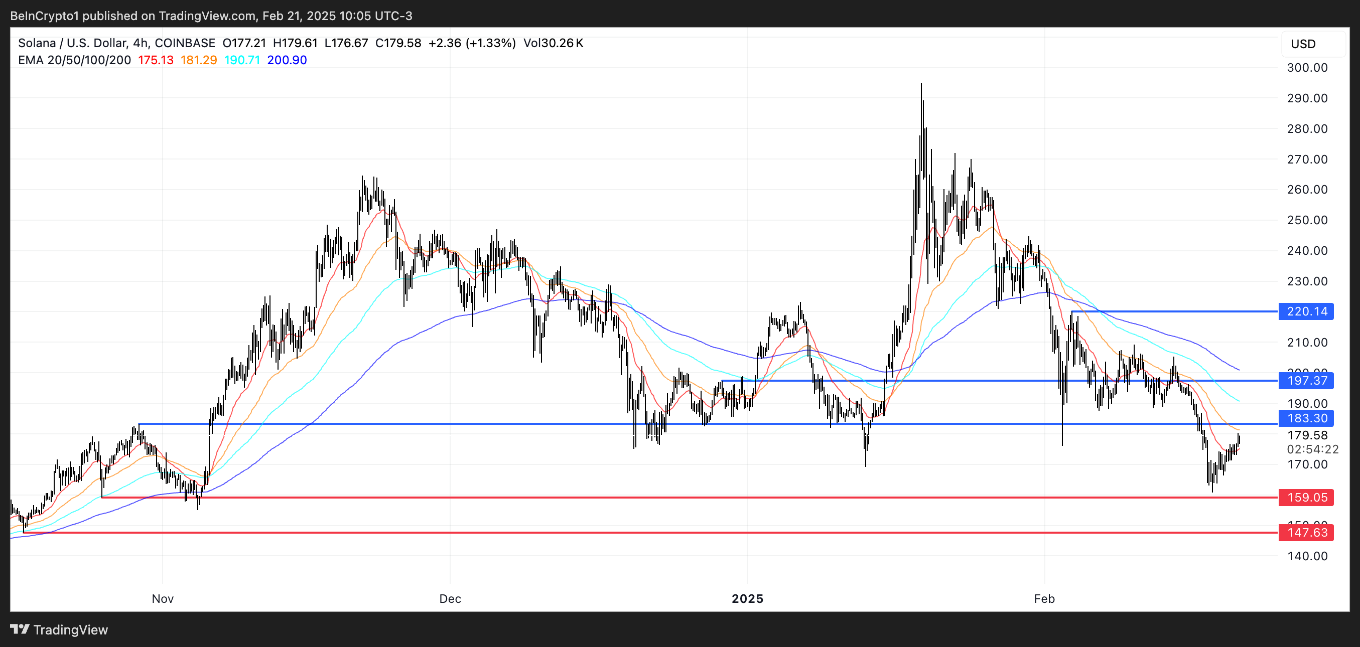 Sol price analysis.