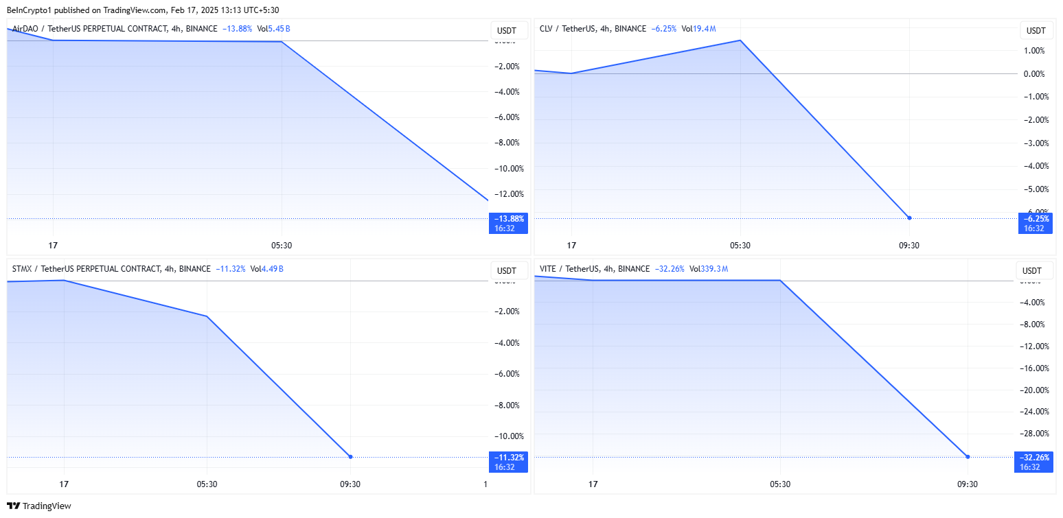 AMB, CLV, STMX, VITE Price Performance