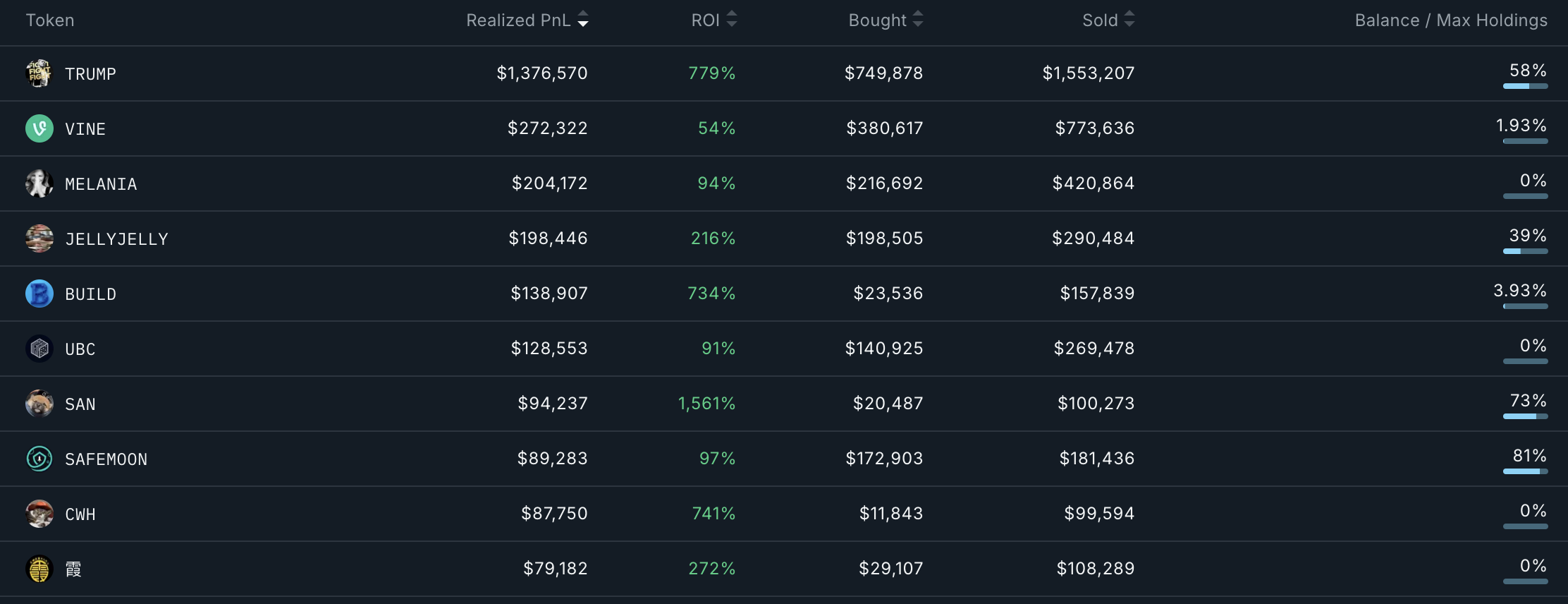 Smart Money Wallet Addresses Analysis.