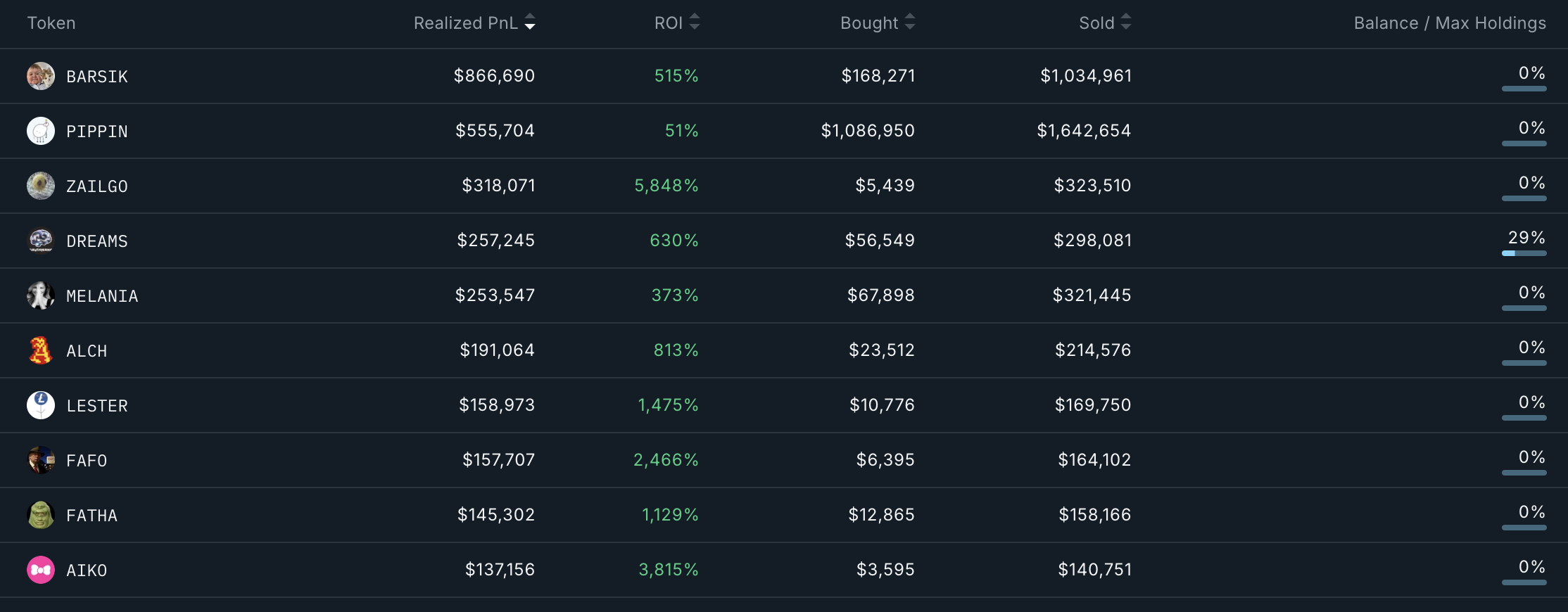 Smart Money Wallet Addresses Analysis.