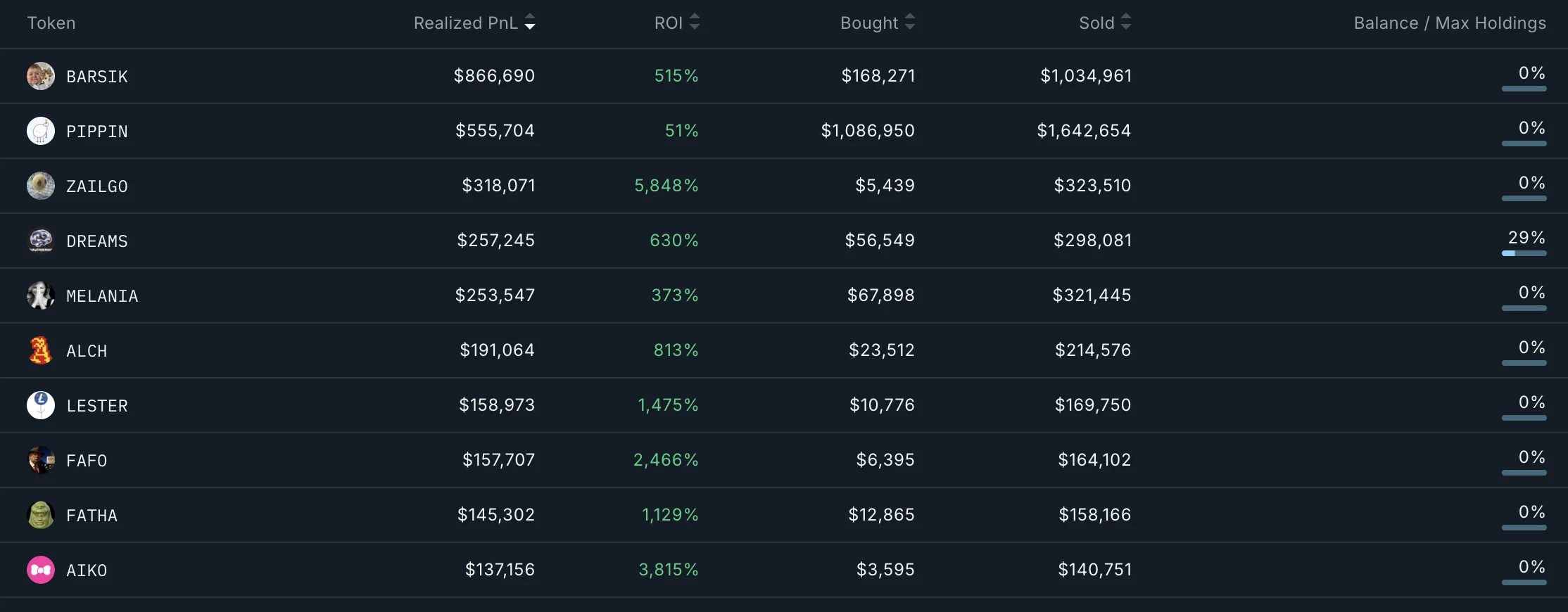 Smart Money Wallet Addresses Analysis.