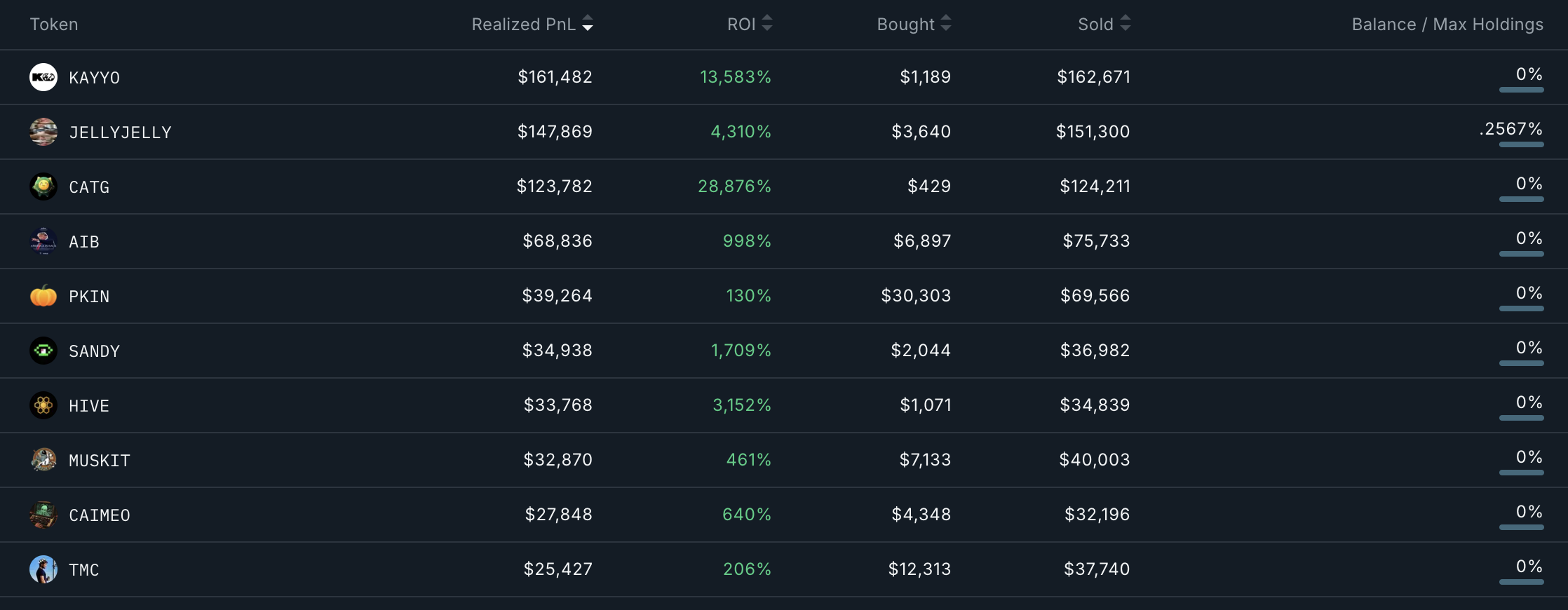 Smart Money Wallet Addresses Analysis.