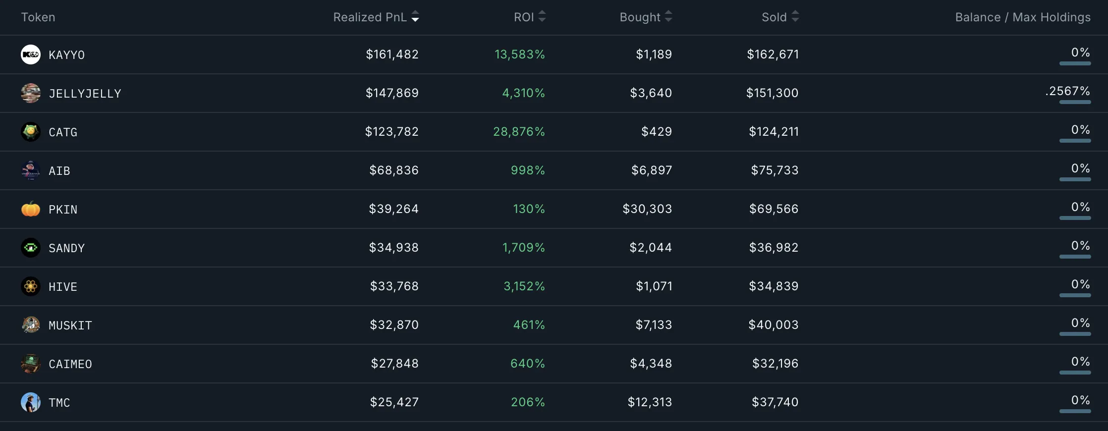 Smart Money Wallet Addresses Analysis.