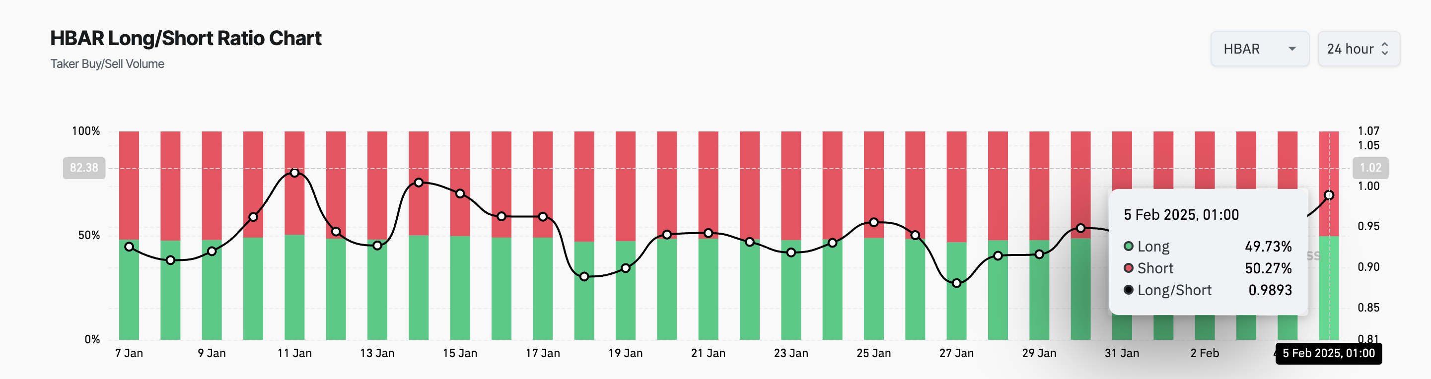 HBAR Long/Short Ratio