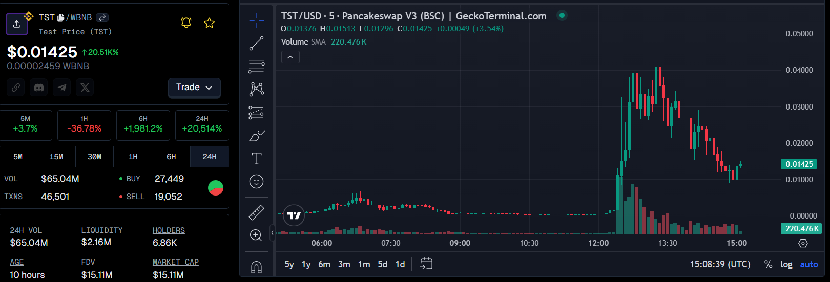 TST price