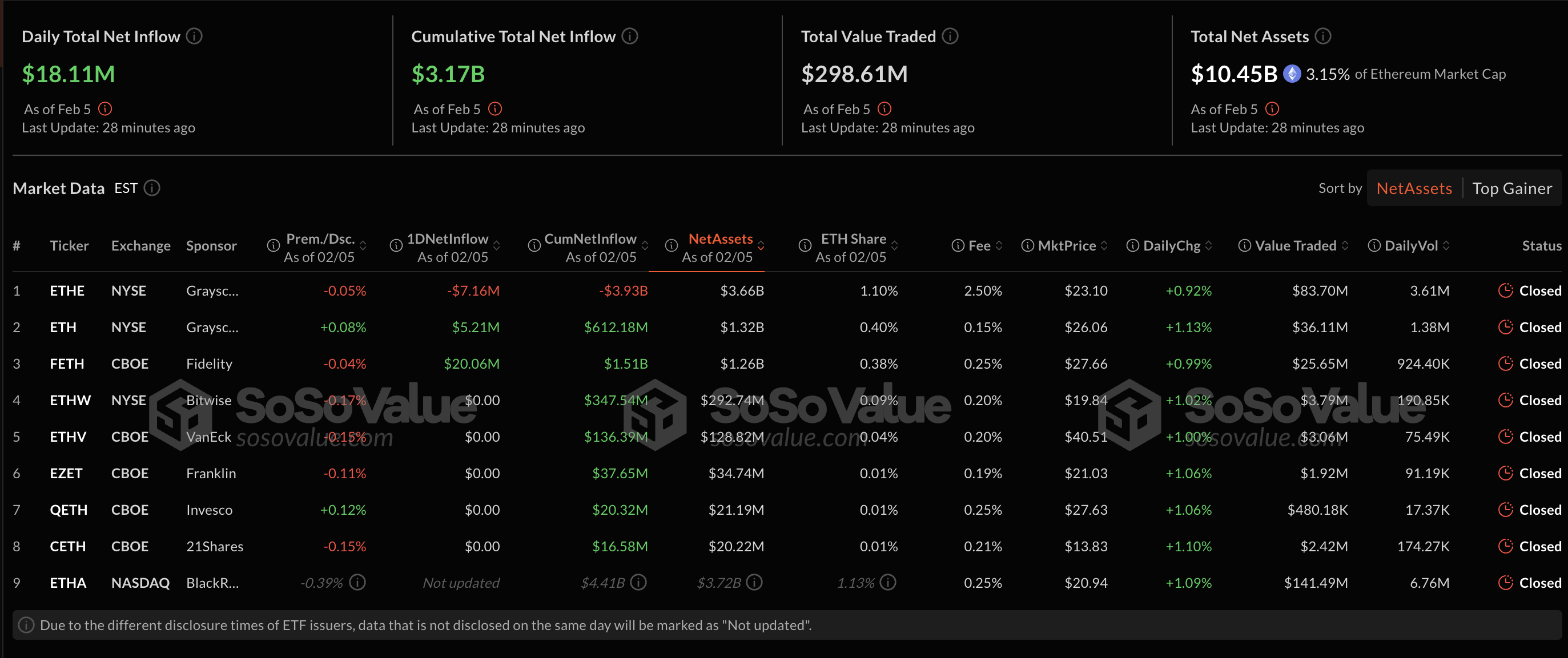 Ethereum ETF Opsiyonları İçin Cboe'dan Heyecan Verici Başvuru