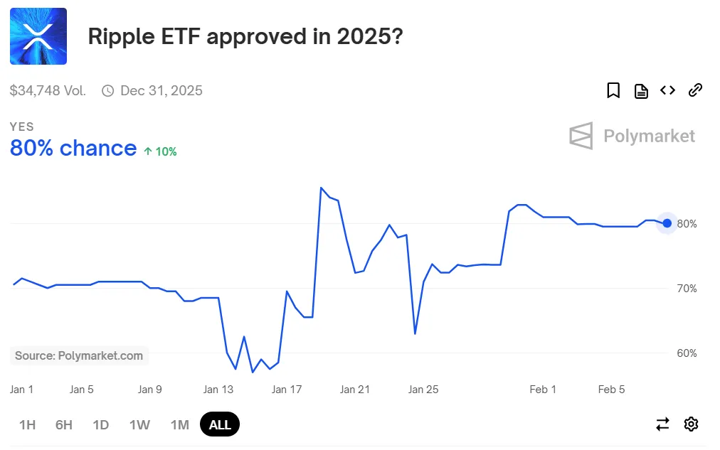 XRP ETF