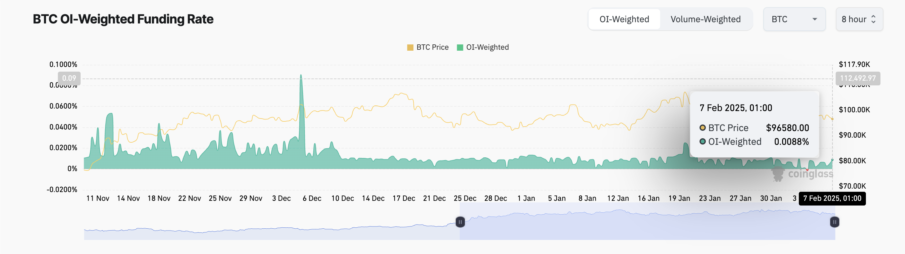 BTC Funding Rate.