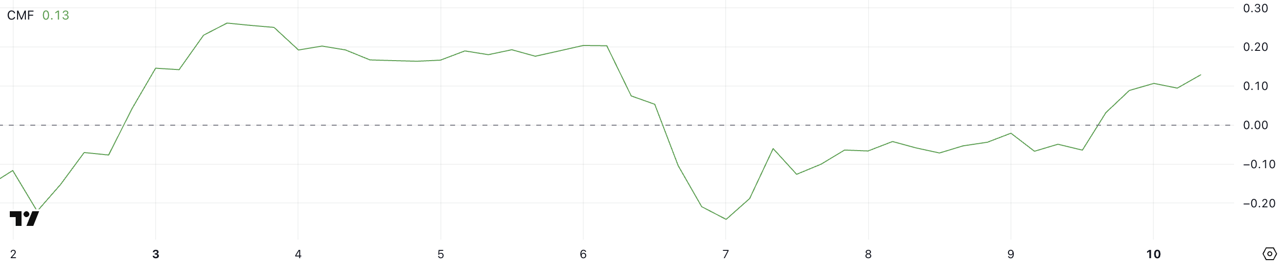 XRP CMF.