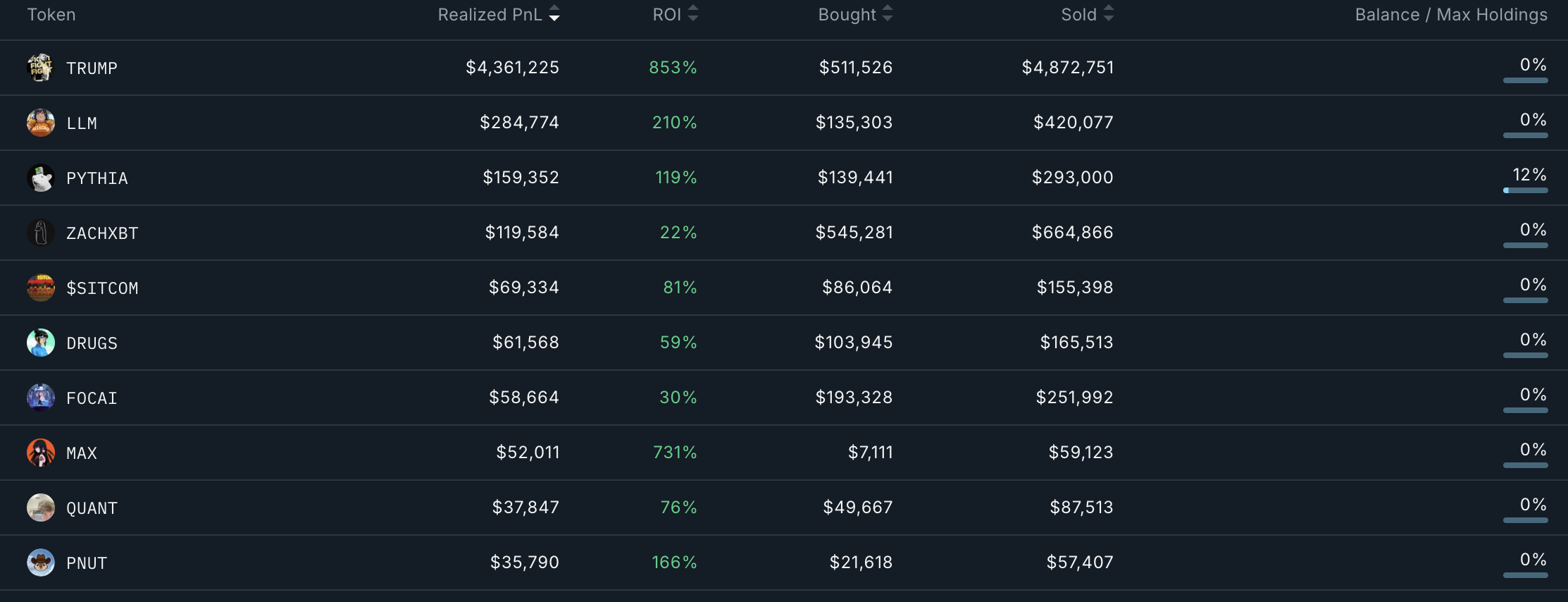 Smart Money Wallet Addresses Analysis.