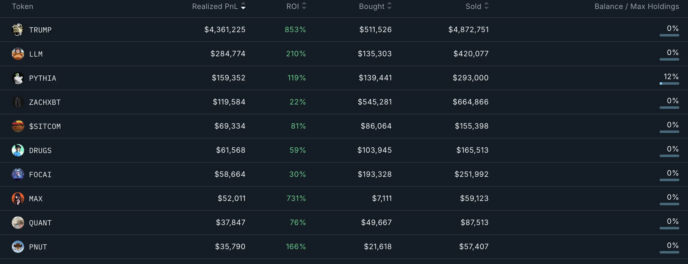 Smart Money Wallet Addresses Analysis.