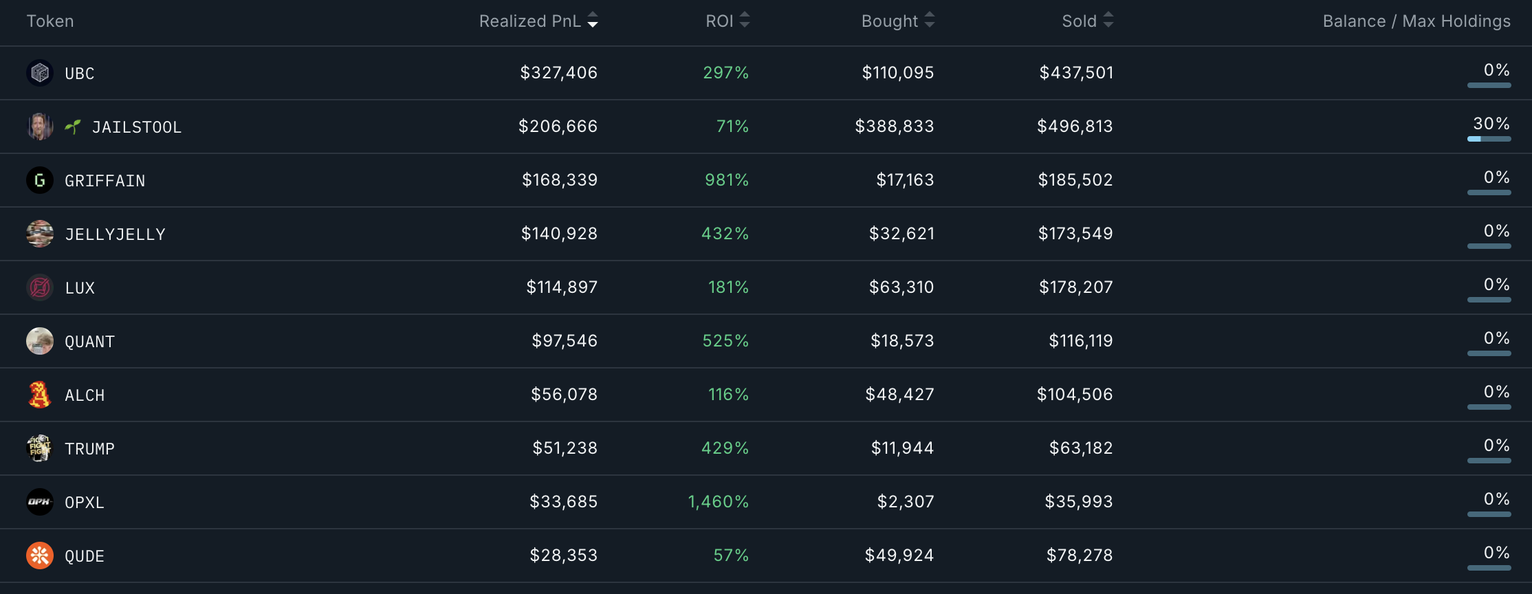 Smart money wallet deals with analysis.