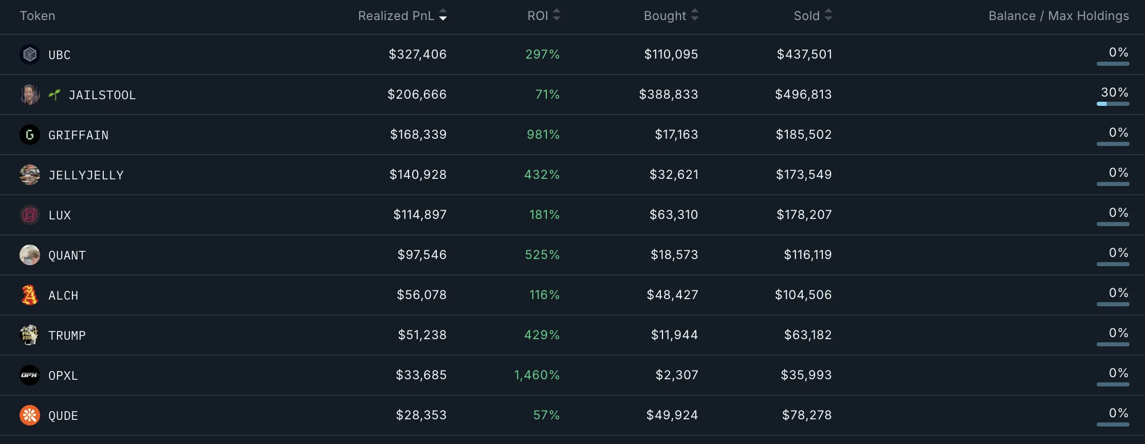 Smart Money Wallet Addresses Analysis.