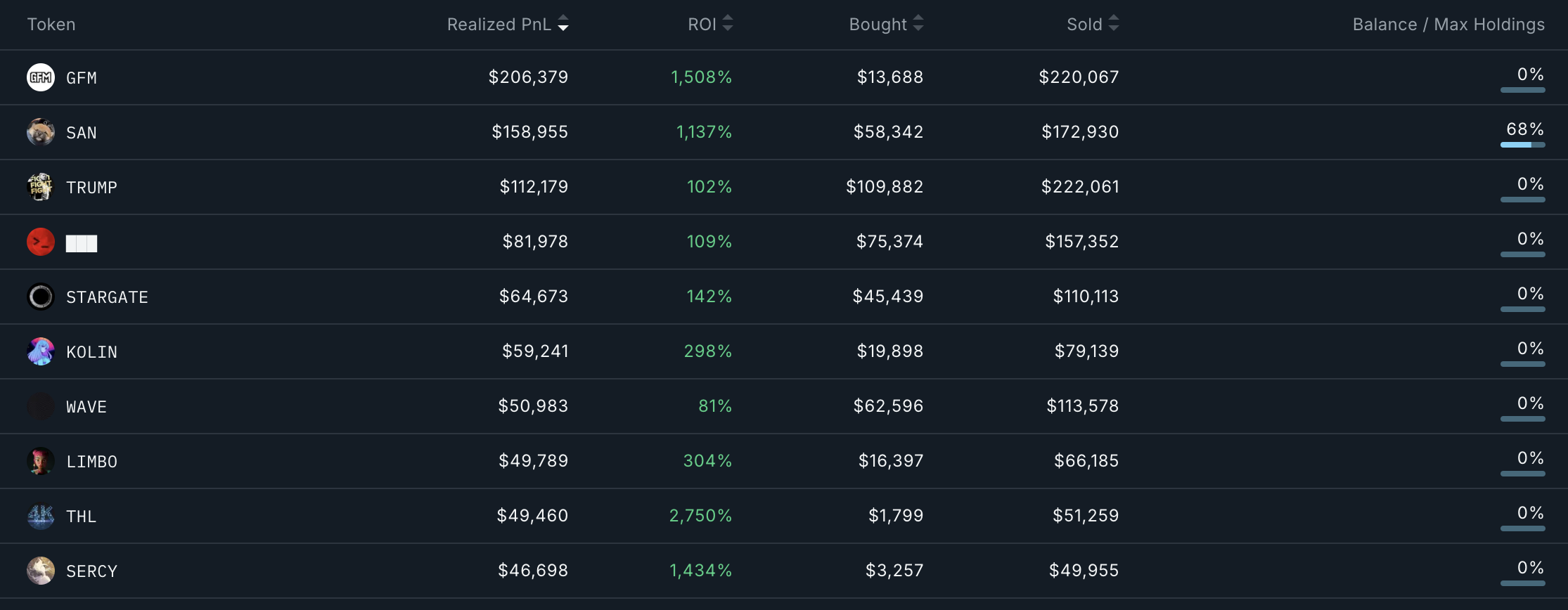 Smart money wallet deals with analysis.