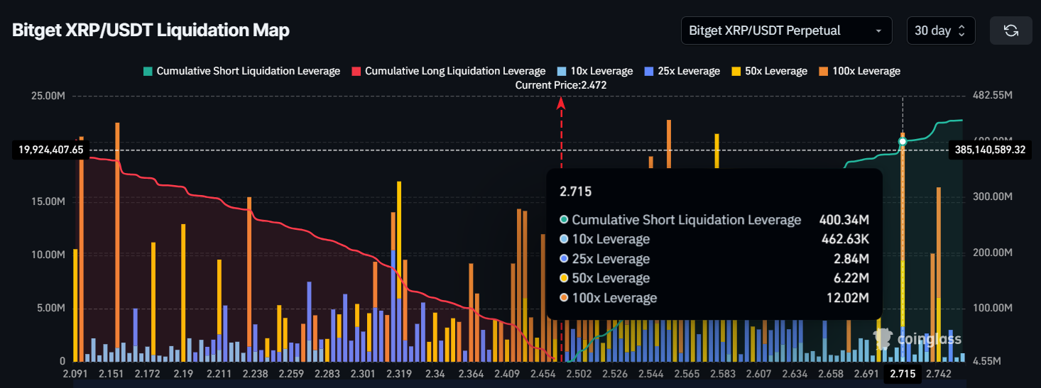 XRP Liquidation Map.