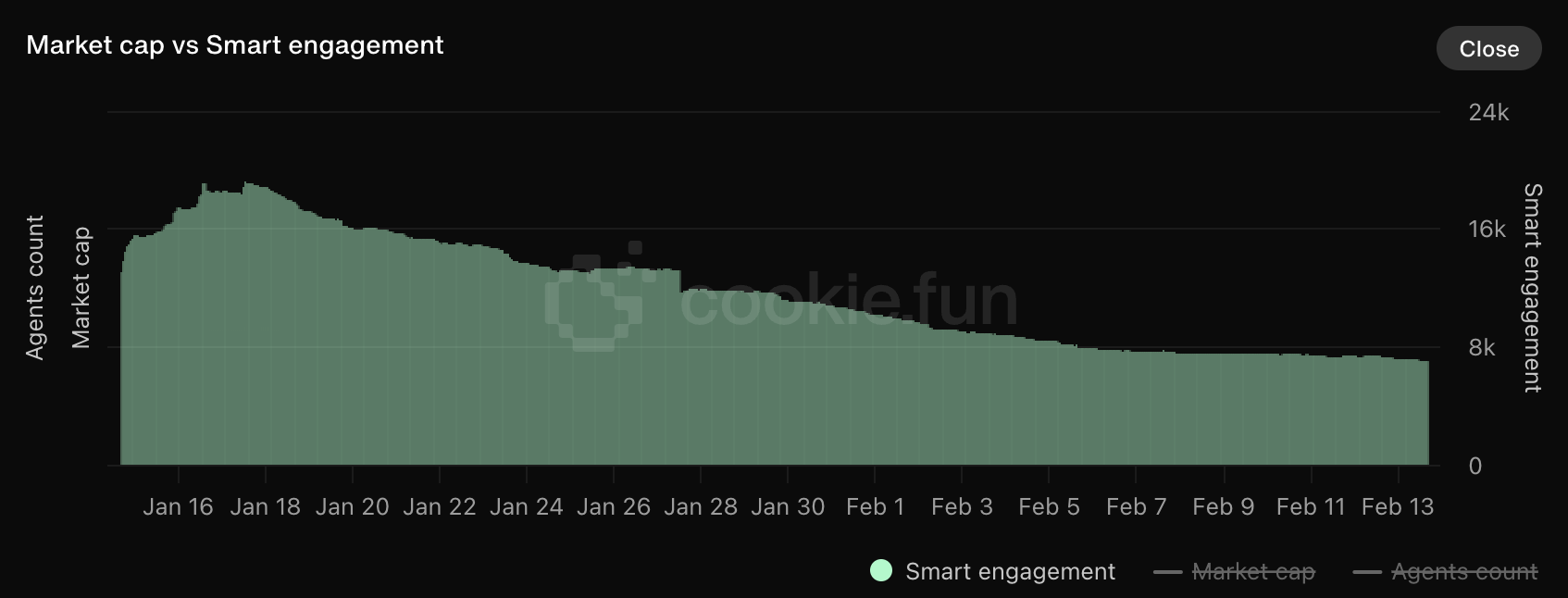 Crypto AI Agents Smart Engagement.