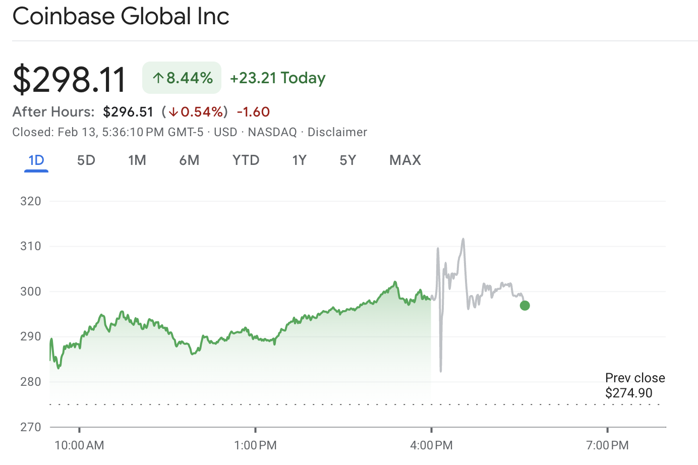 Coinbase Stock Performance