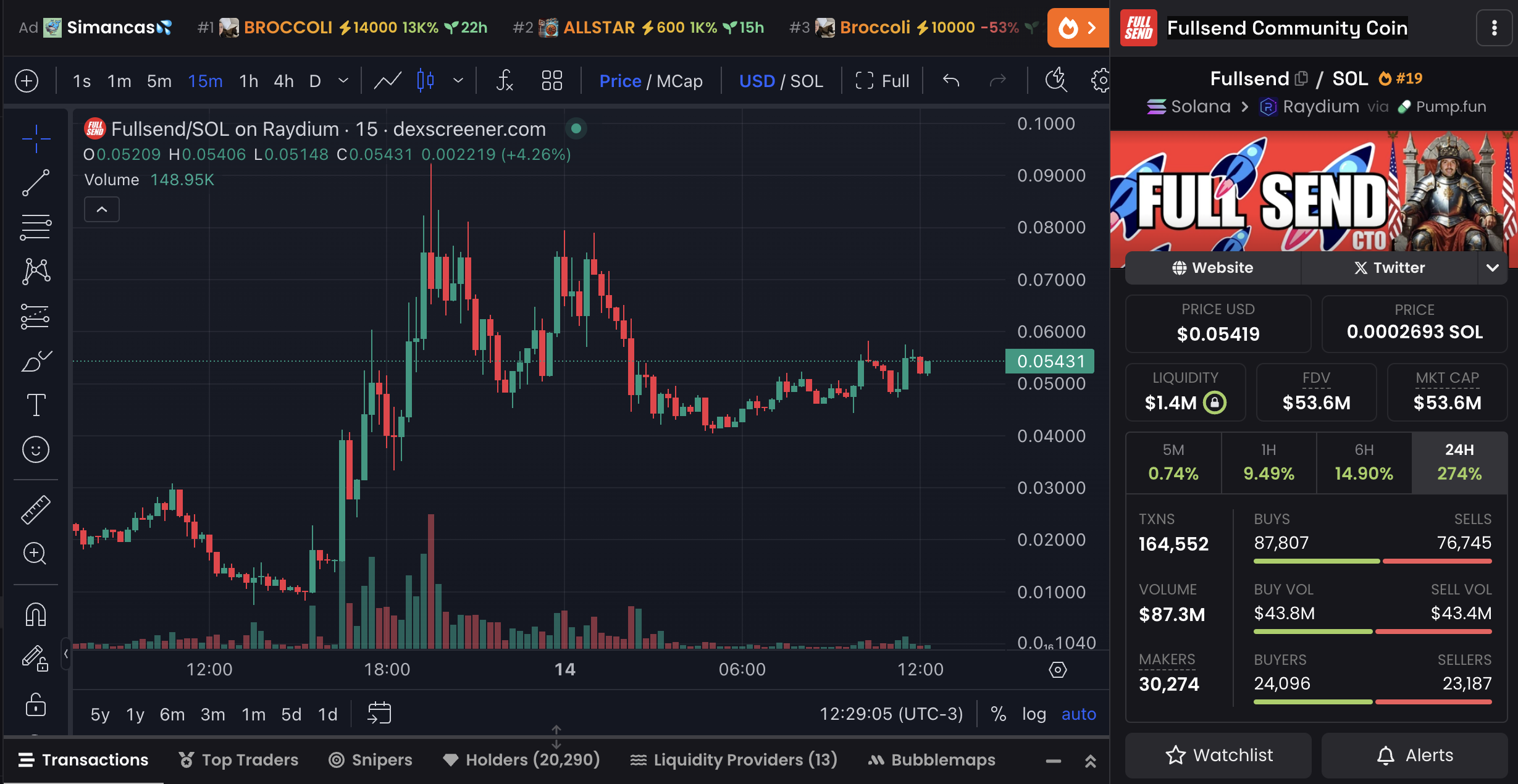 FULLSEND Price Chart and Market Data.