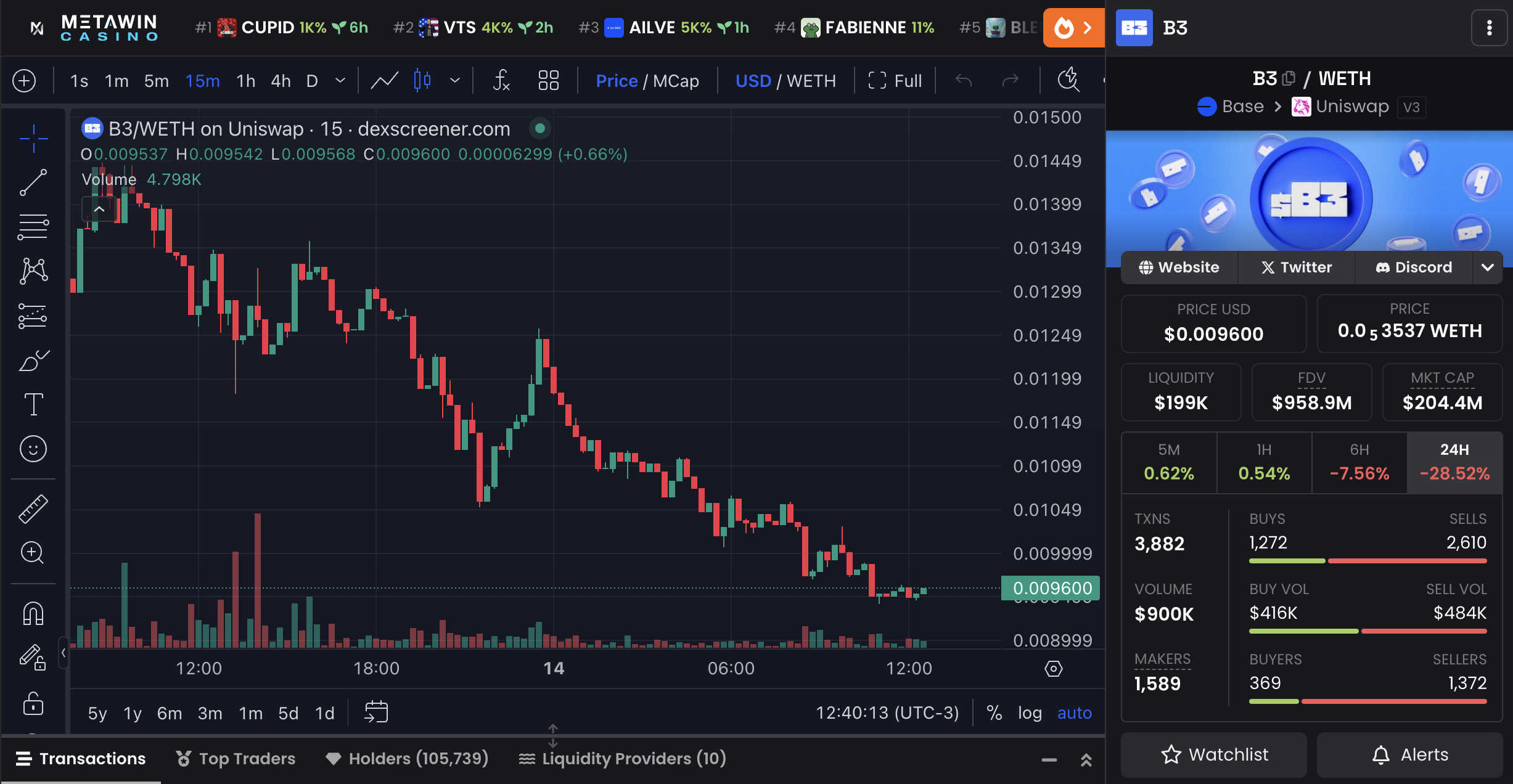 B3 price chart and market data.