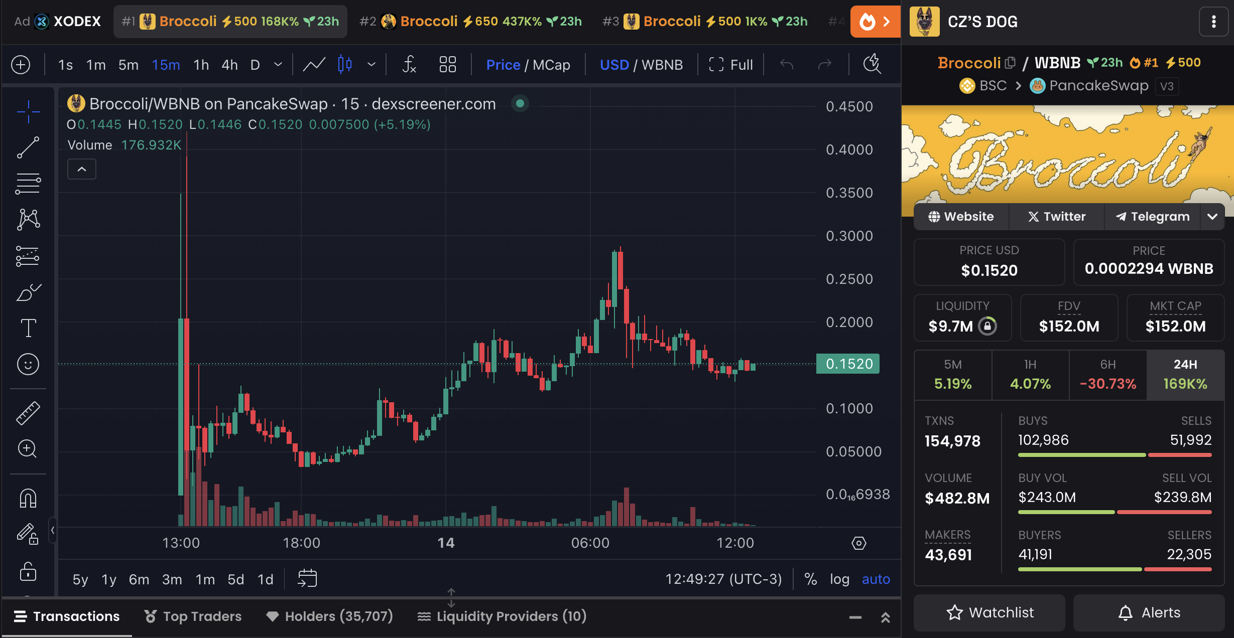 Brocley Price graph and market data.