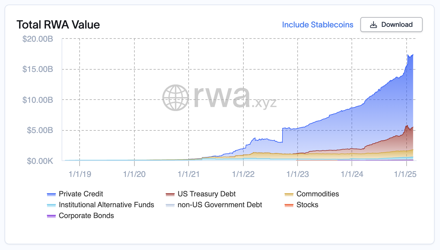 The total value of RWA.