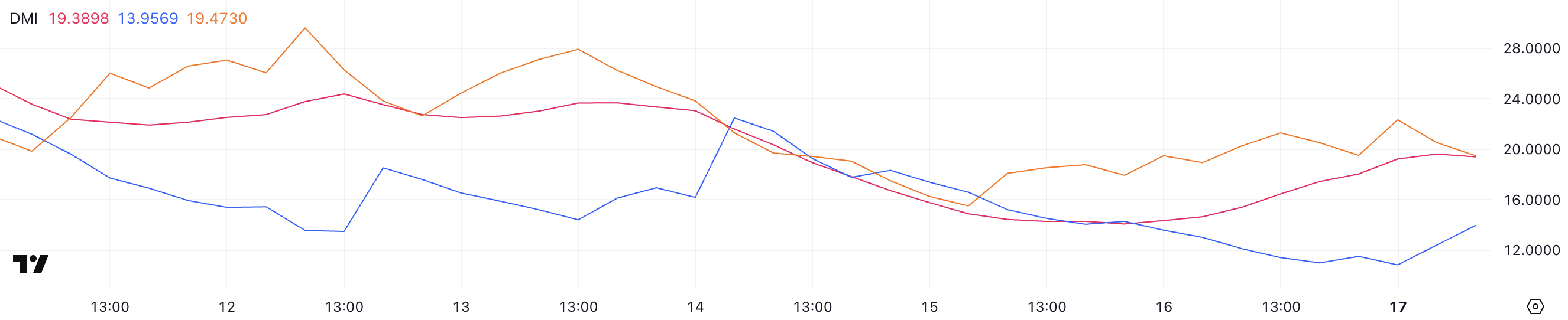 Hedera (HBAR) Value Makes an attempt Rebound After 40% Correction