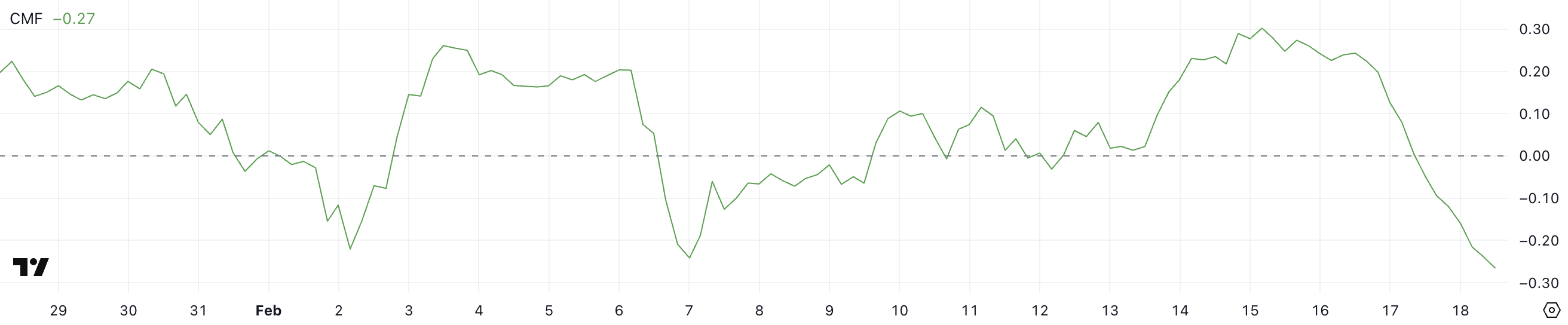 XRP CMF.