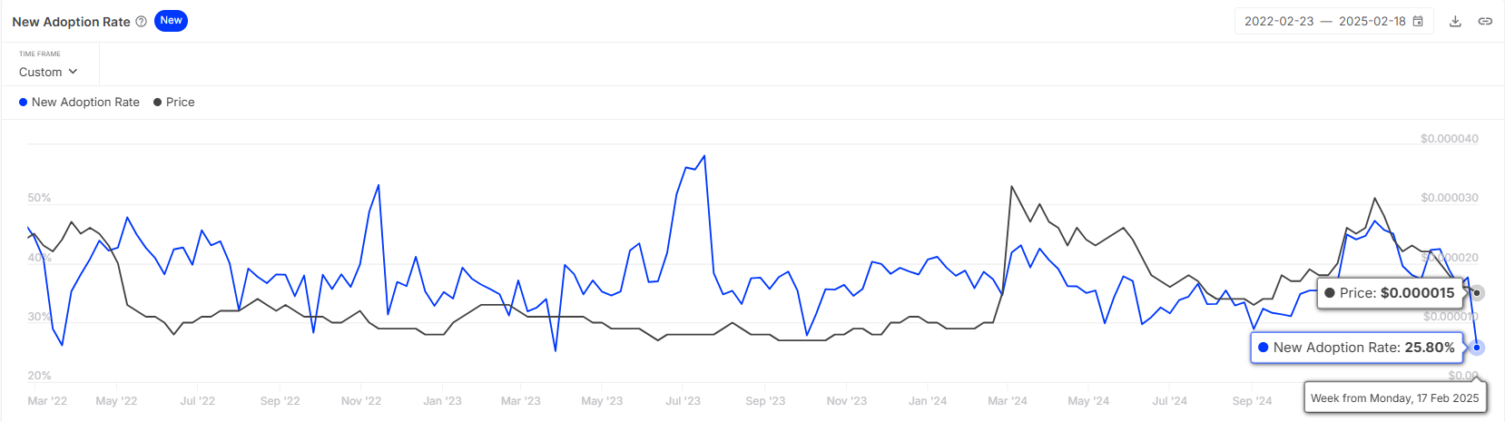 Shiba Inu Value’s 10-Week Lengthy Downtrend Continues As Losses Surge