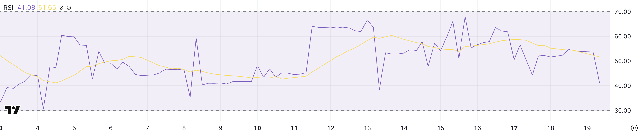 SFM RSI.