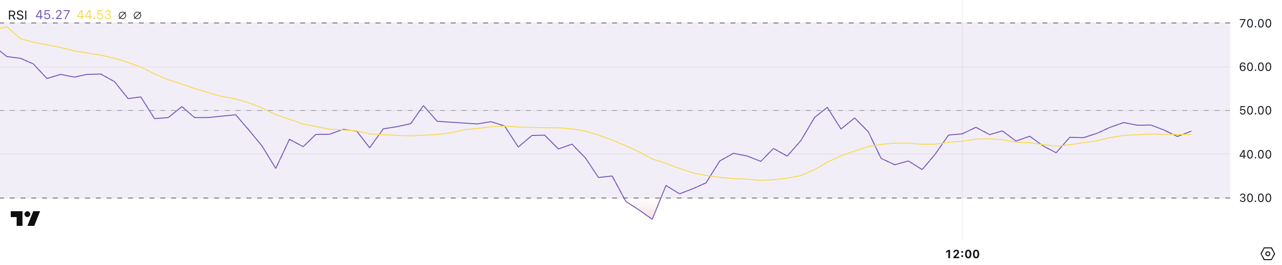 PI RSI.