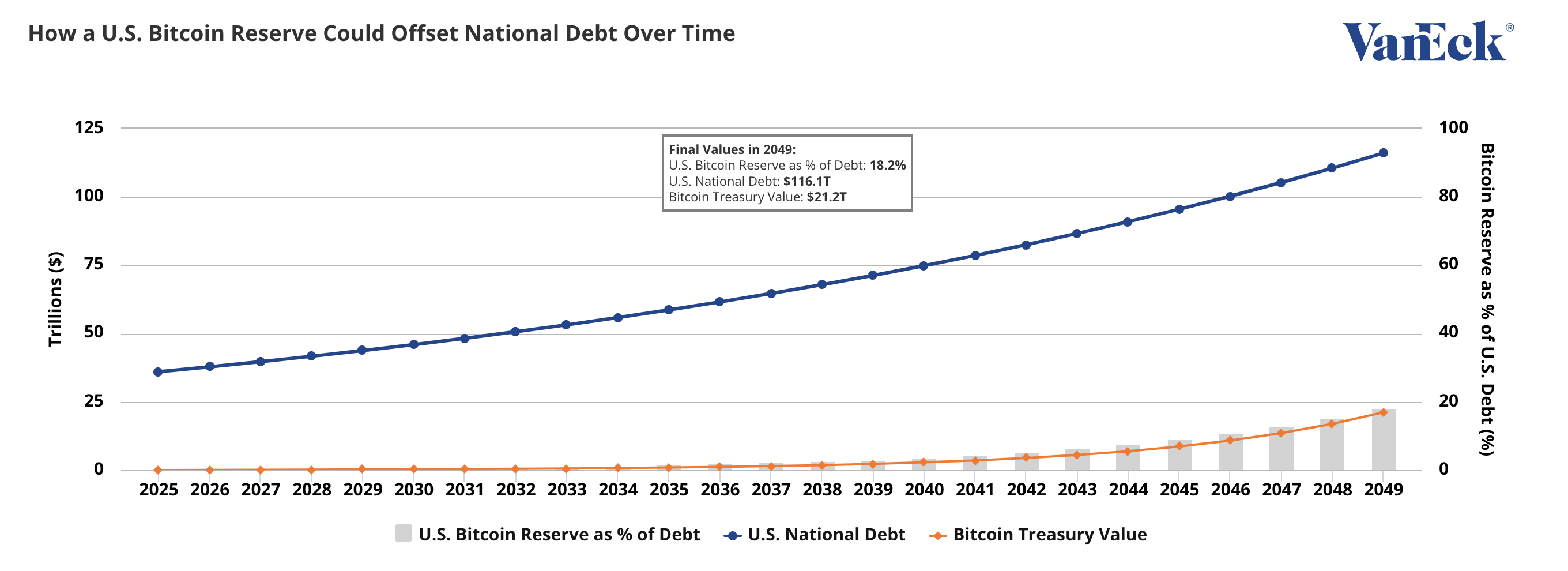 Strategic Bitcoin Reserve