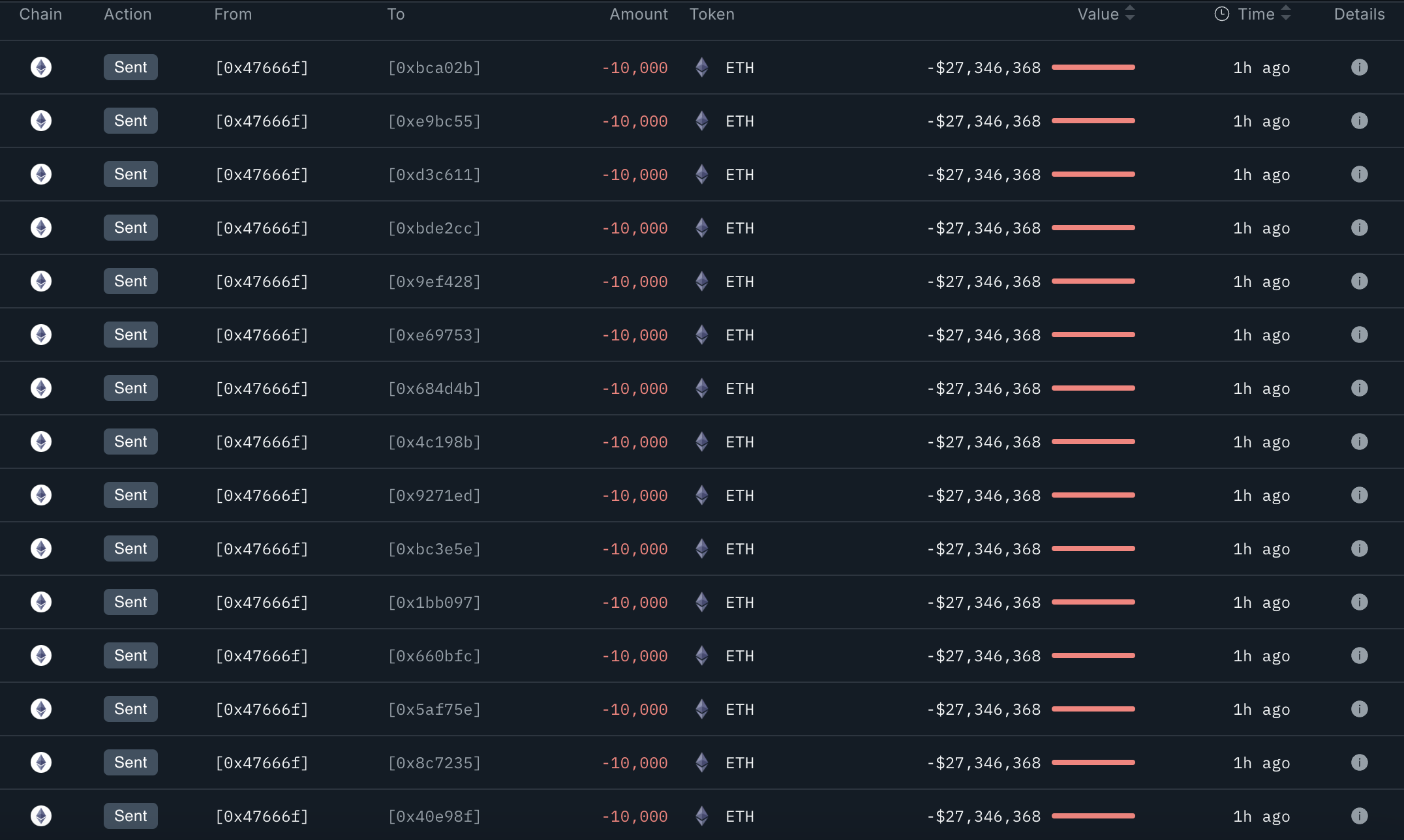 Bybit Hacker Transfers.