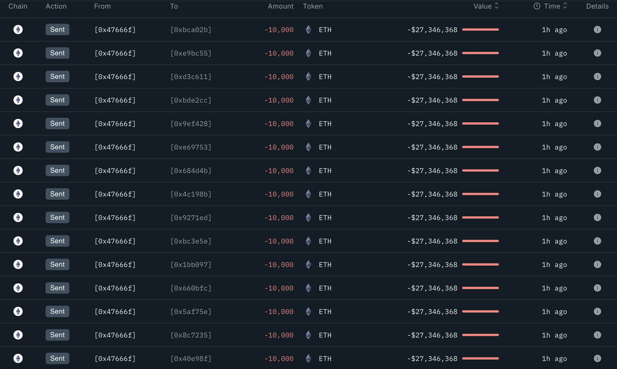 Bybit Hacker Transfers.